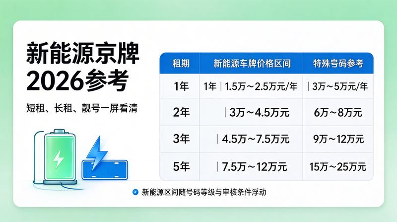 车牌指标审核
