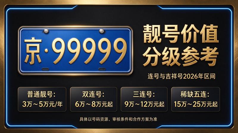 北京车指标转让流程